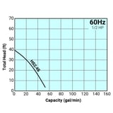 Thumbnail of Tsurumi Pump Curve HS2.4S.jpg